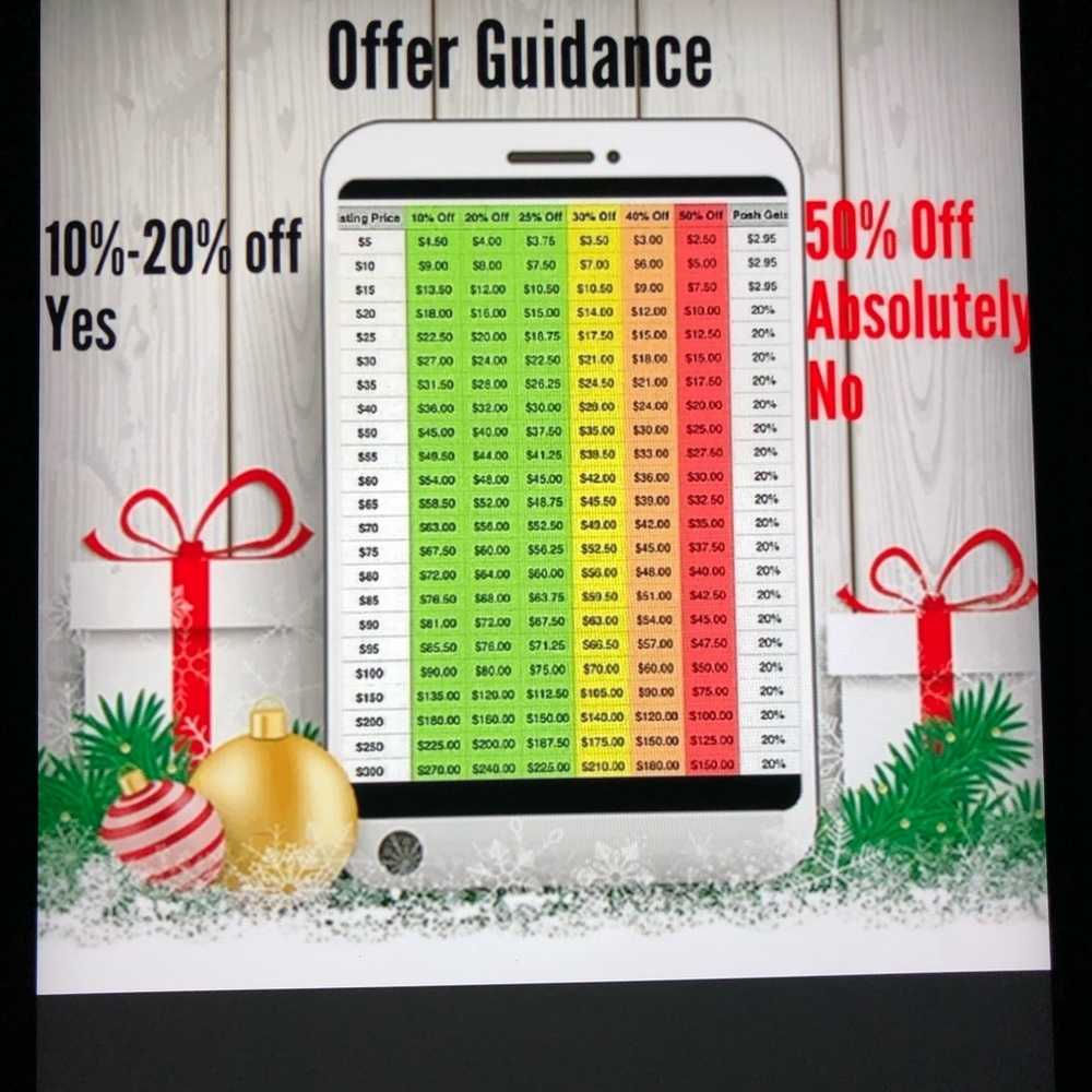 Reasonable Offer Chart